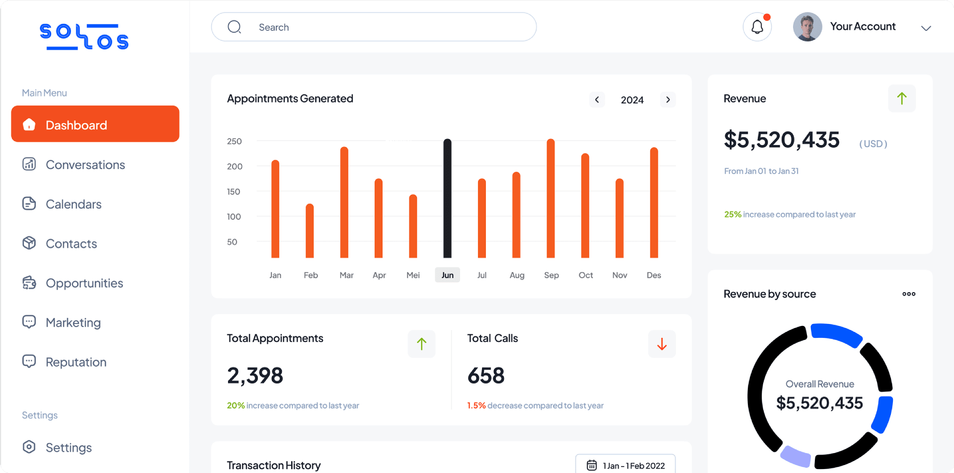 Sollos AI Automate Workflows dashboard example